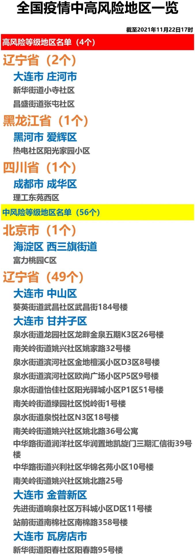 北京疫情地图风险地区(北京疫情地图风险地区查询)-第2张图片