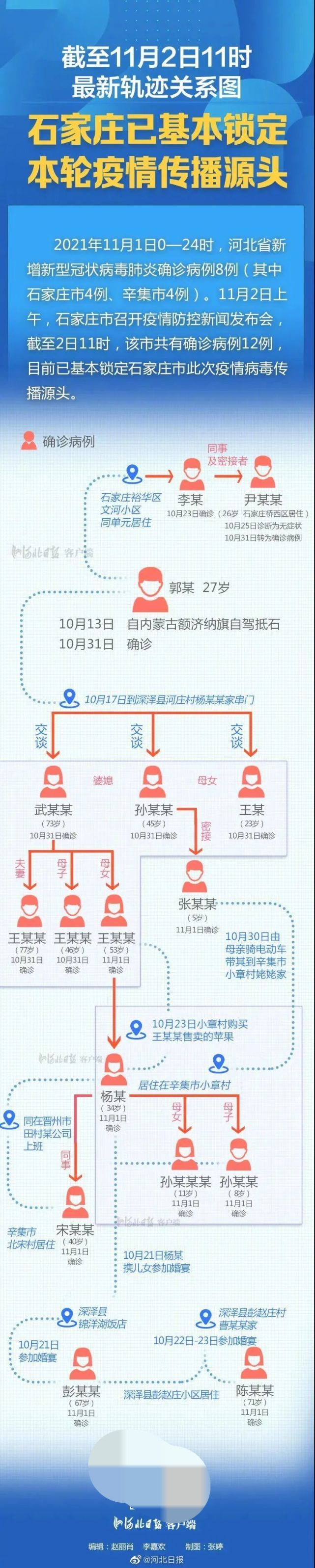什么叫疫情聚集地区(疫情期间什么算聚集性)-第1张图片