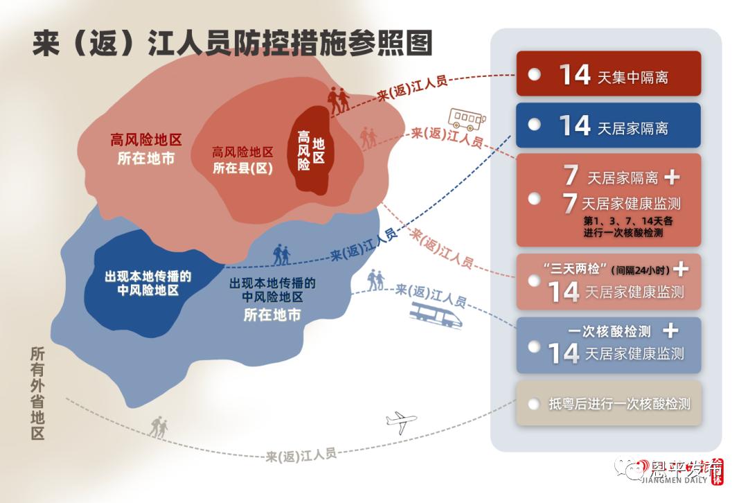 南海疫情中风险地区/南海疫情中风险地区有哪些-第1张图片