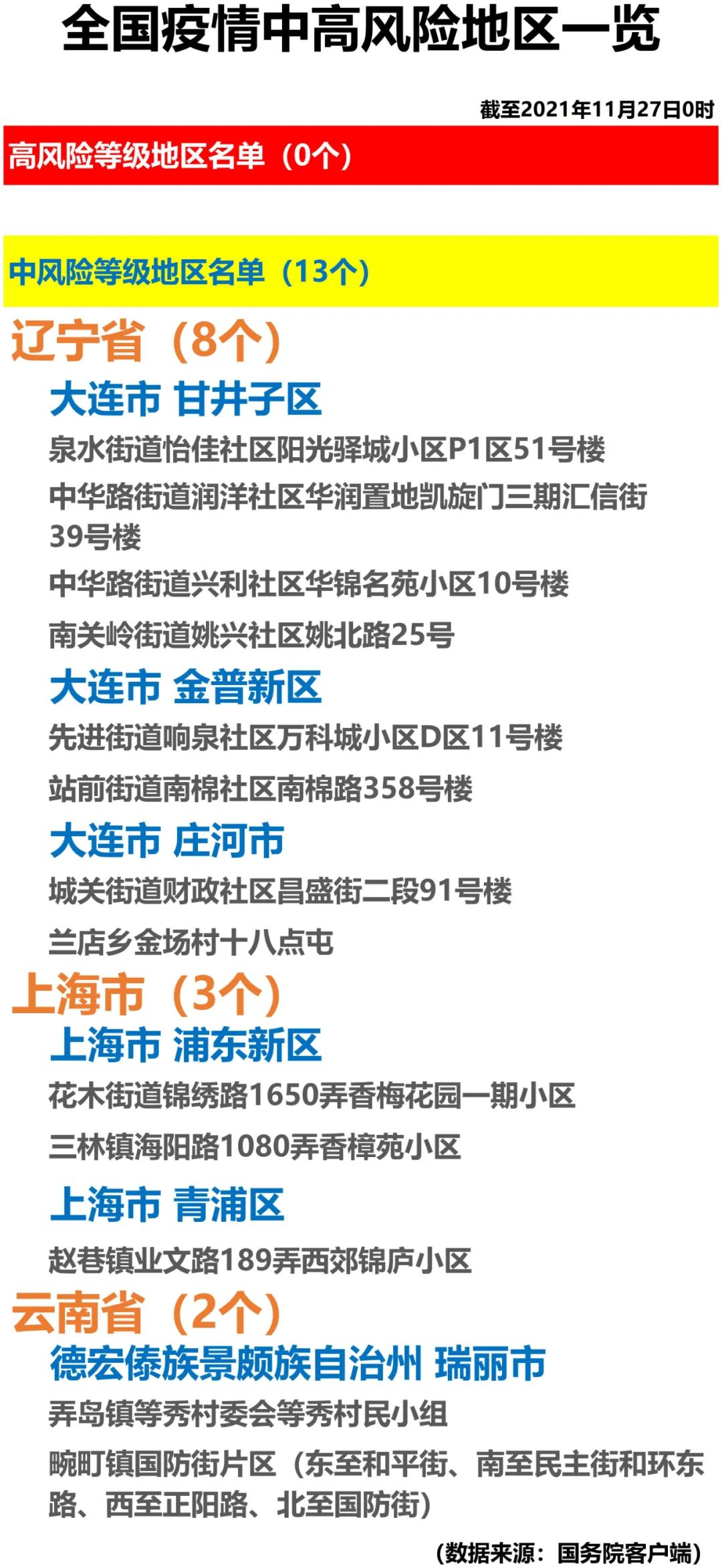 大连低风险地区疫情/2021大连疫情低风险地区-第1张图片