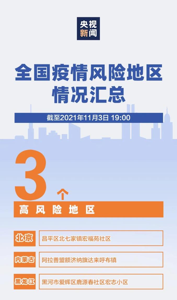【疫情中风险地区设置,疫情中风险地区标准是什么】-第2张图片