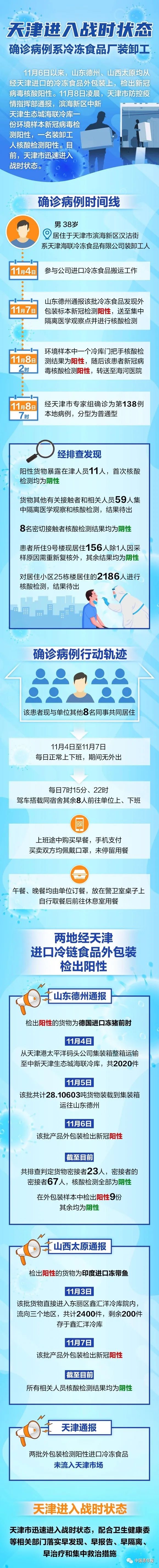 怎么查本土疫情地区轨迹/怎么查本土疫情地区轨迹信息