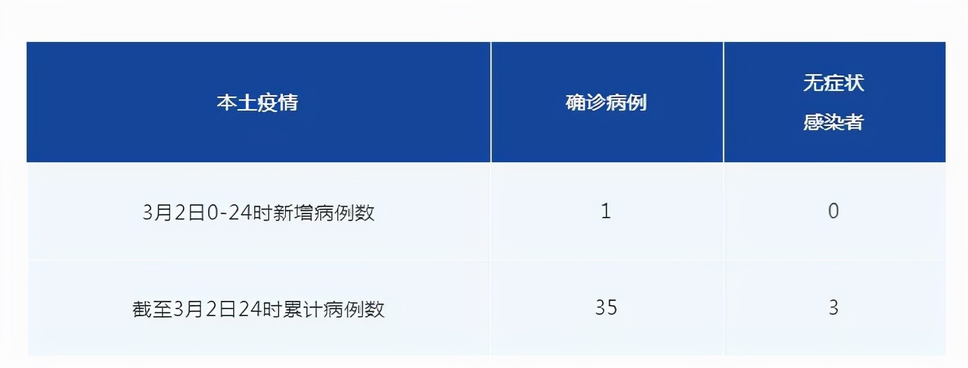成都是什么疫情地区/成都疫情是那个地方-第3张图片
