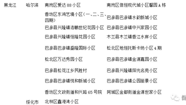 【海口调整疫情风险地区,海口调整疫情风险地区了吗】-第3张图片