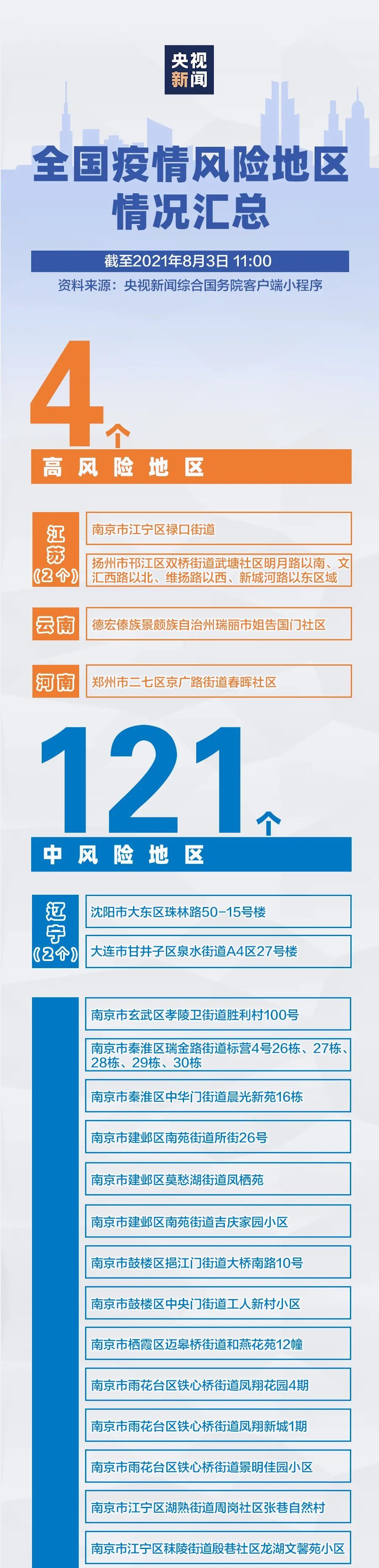 杭州是疫情高危地区吗/杭州属于高危险区吗?