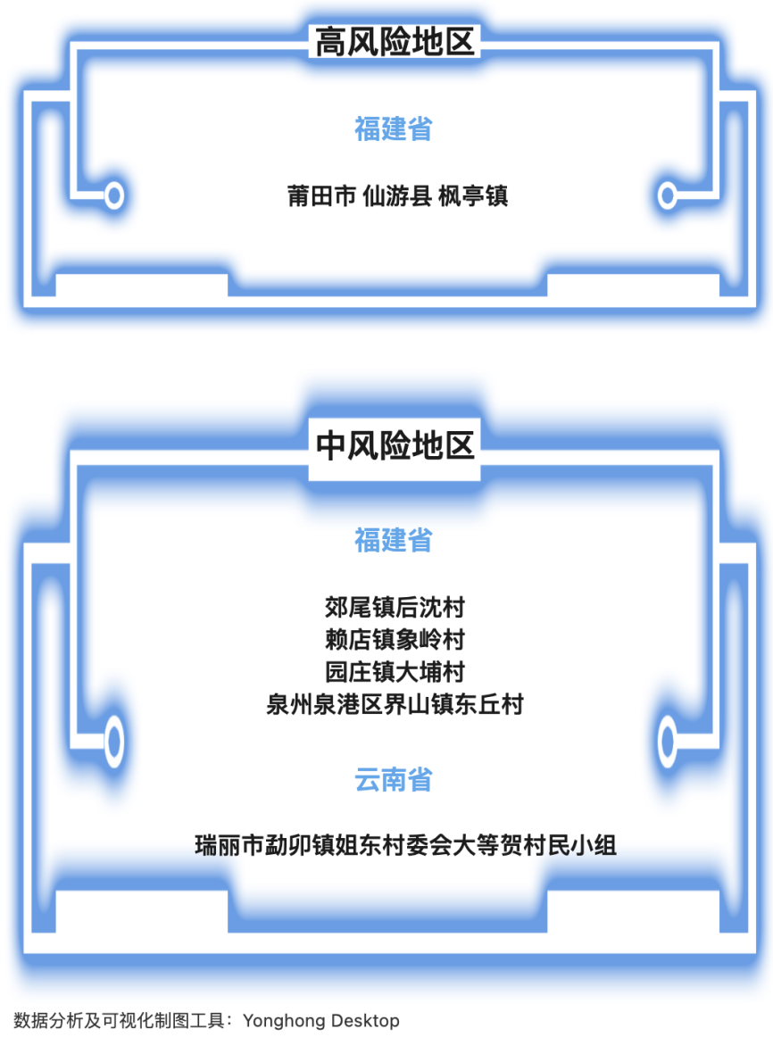 福州疫情地区汇总表(福州疫情地区汇总表格)-第1张图片