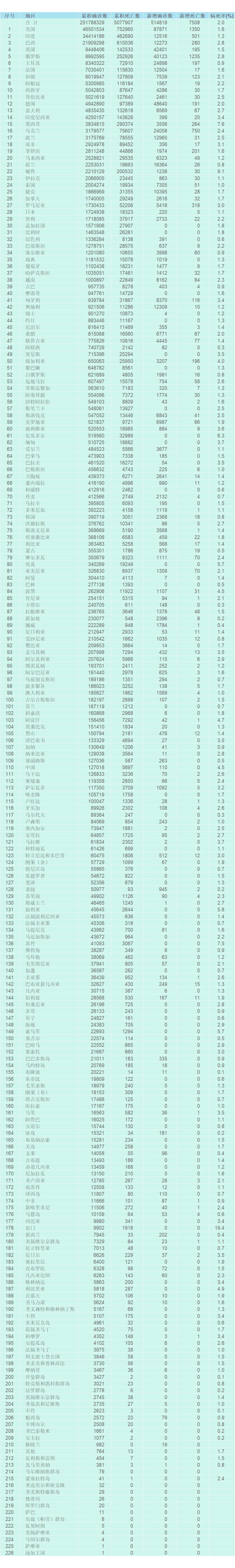 国内有哪个地区疫情严重/中国那几个地区疫情严重-第2张图片