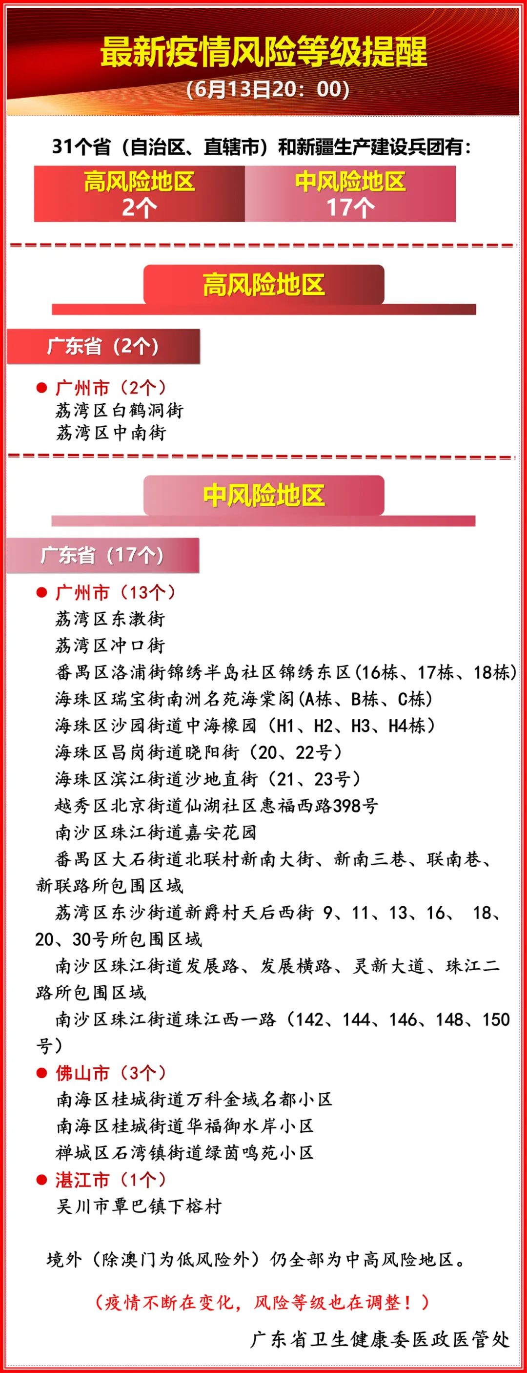 【广东云浮属于疫情地区吗,广东云浮属什么地区】-第2张图片