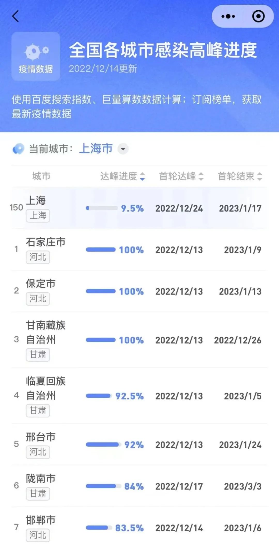 郑州疫情高峰地区是哪里.郑州疫情高峰地区是哪里的?-第1张图片