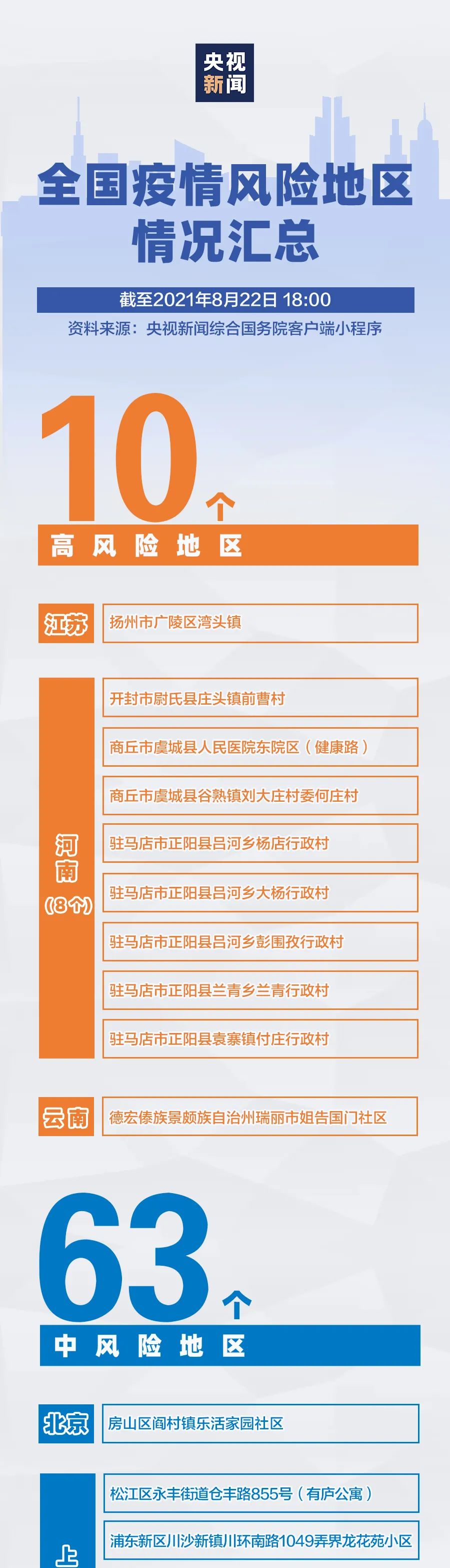 安徽各地区疫情风险(安徽各地区疫情风险等级查询)-第2张图片