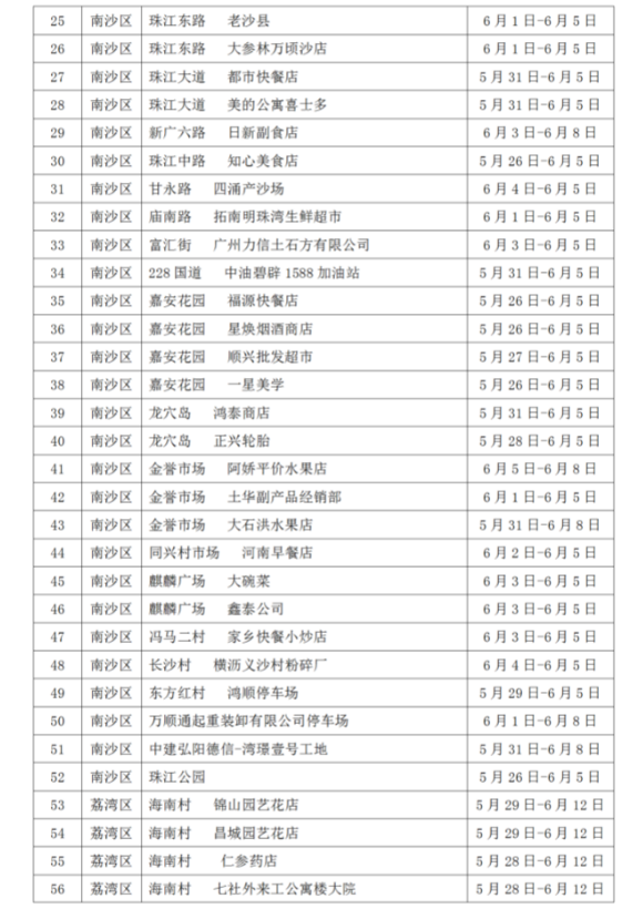 十一期间疫情重点地区.十一疫情严重的地区？