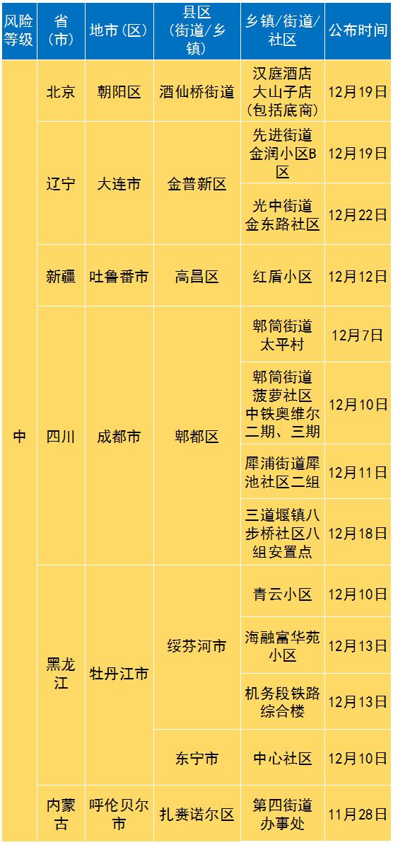 【义乌哪些地区有疫情了,义乌有疫情病例吗】-第2张图片