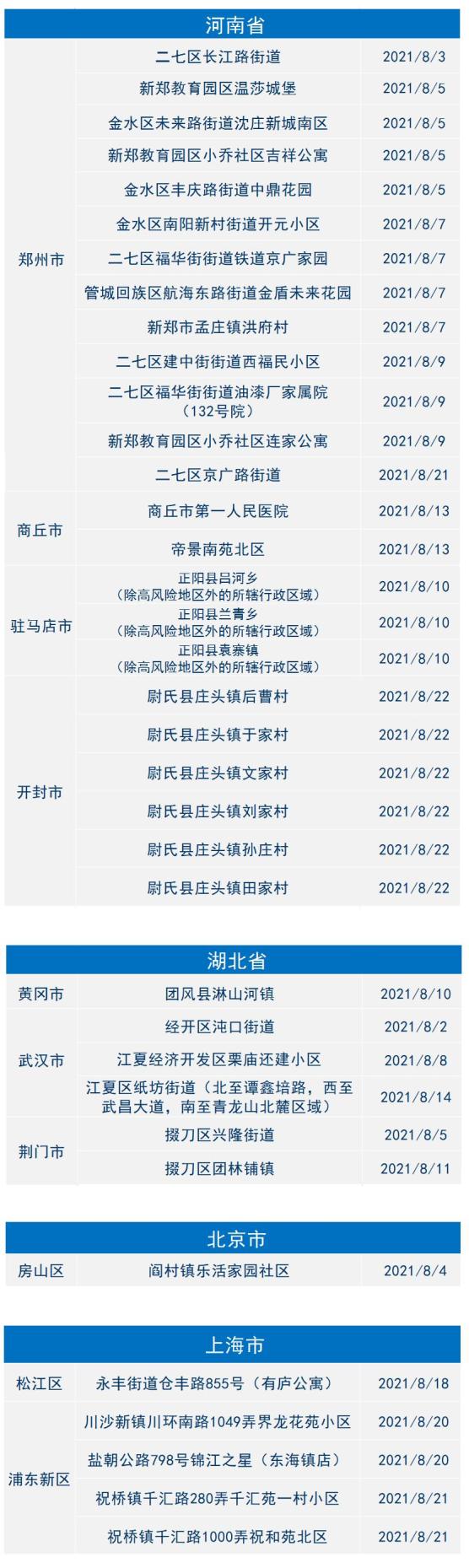 【齐市各地区疫情,2021年齐市疫情】-第2张图片