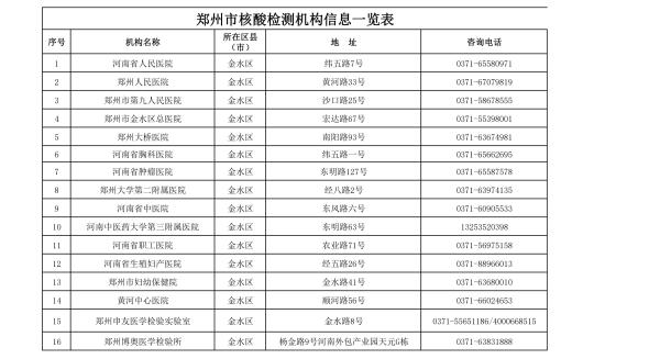 扬州地区的疫情风险等级(扬州疫情风险等级划分)-第2张图片