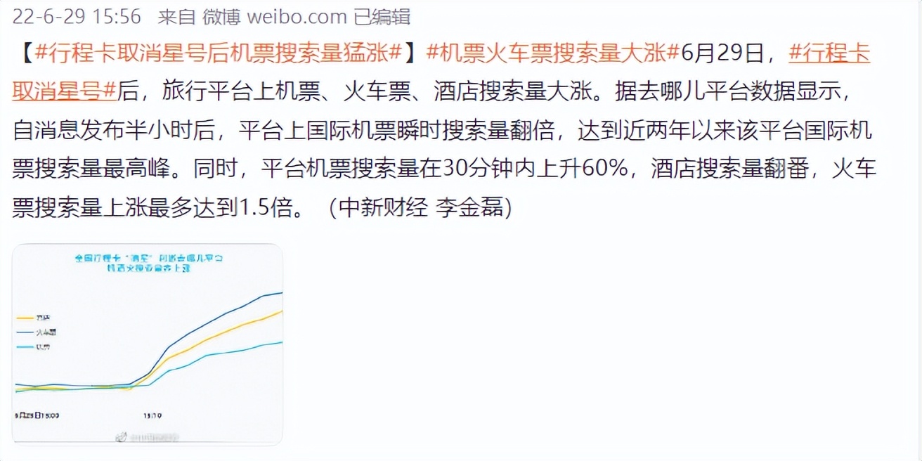 【疫情地区星号怎么算,疫情防控带星号城市】