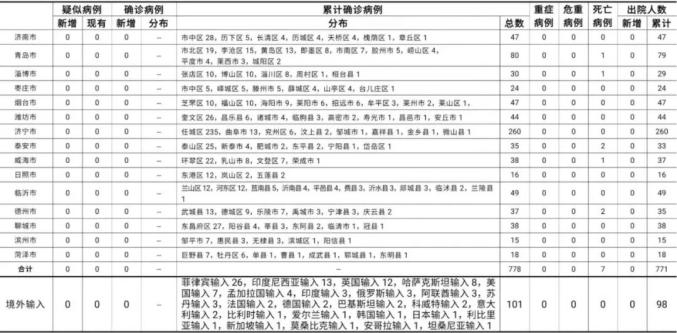 北京新增境外输入感染者详情公布,北京新增2境外输入确诊