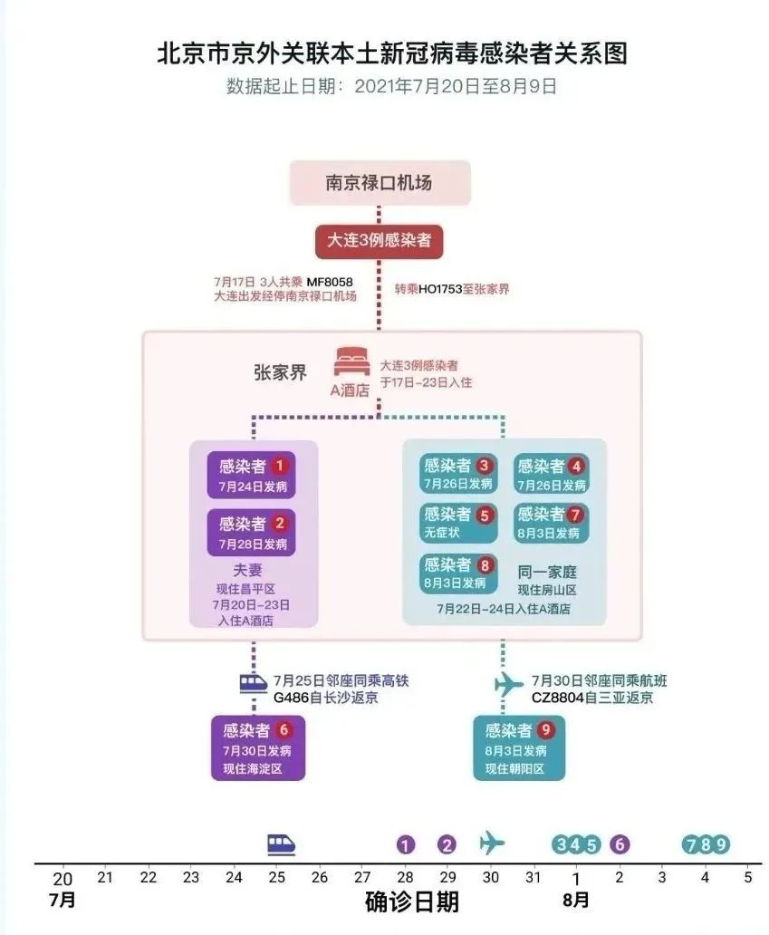 北京几人出行算疫情地区.北京疫情出游有限制吗?-第2张图片