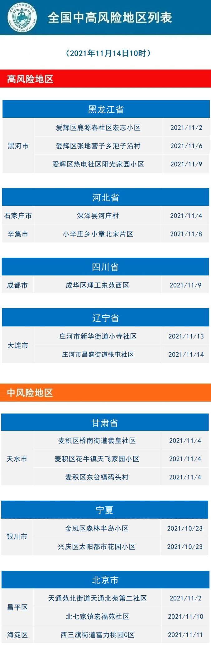 大连低风险地区疫情/2021大连疫情低风险地区-第2张图片