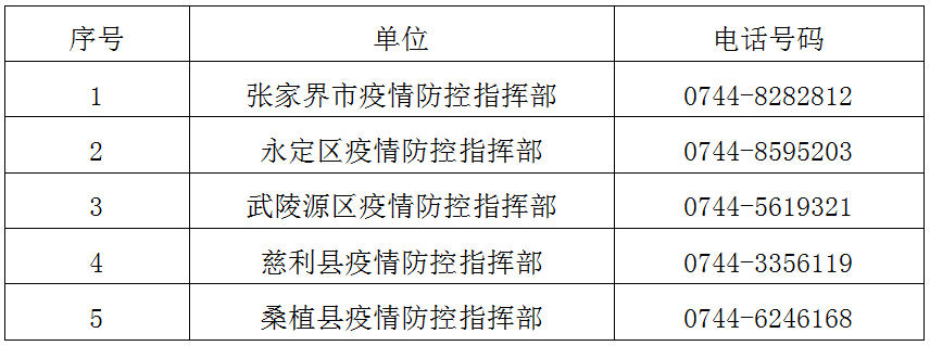 文山地区最新疫情消息/文山州最新消息-第3张图片