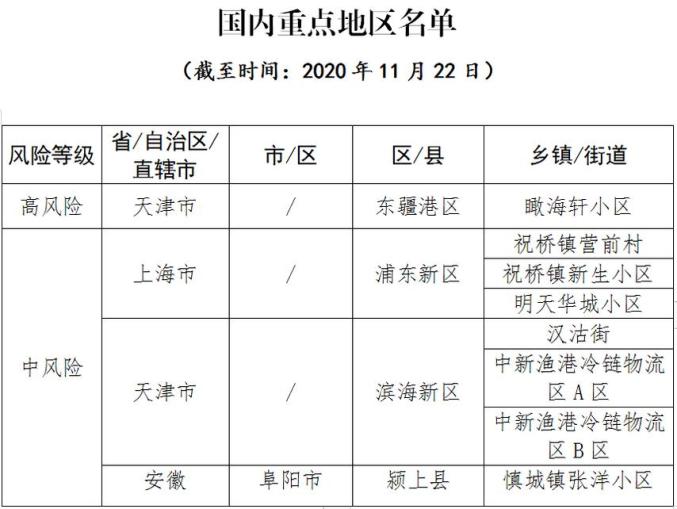 【北京疫情重点地区列表图,北京疫情严重的几个地方】-第1张图片