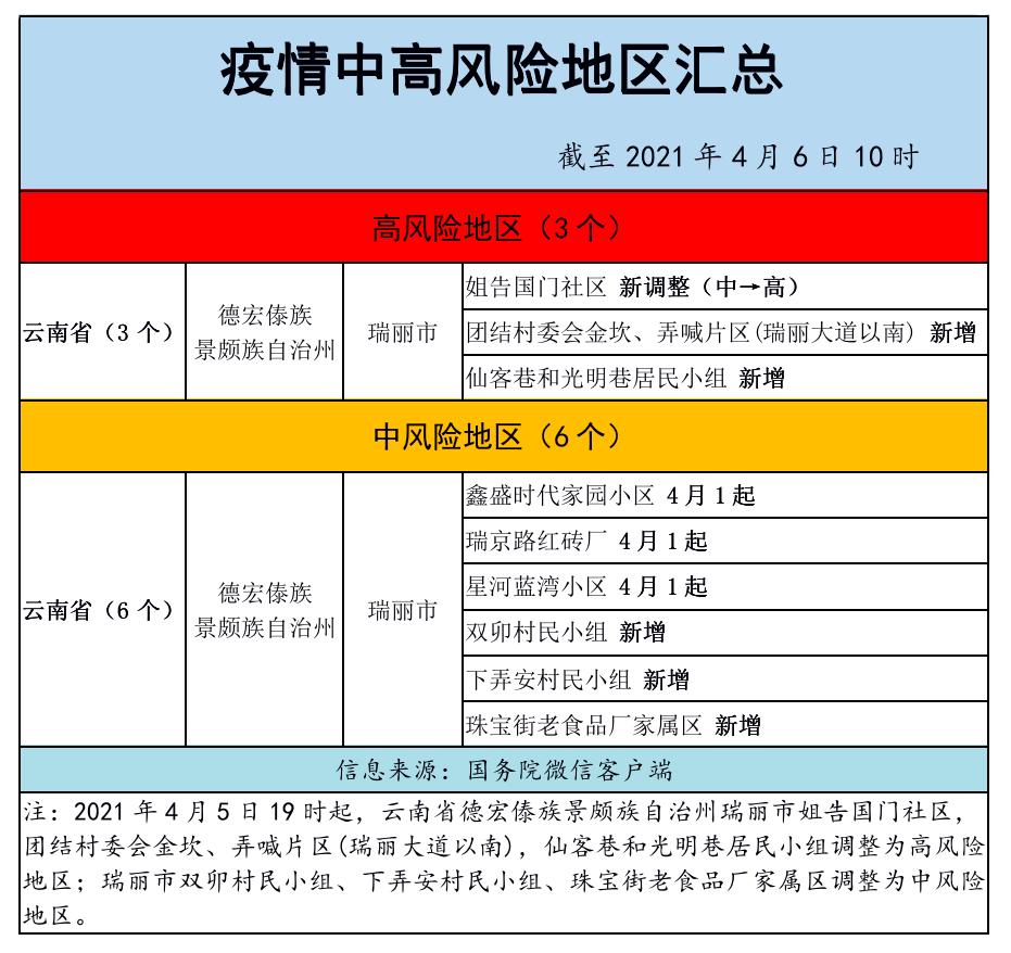【建始疫情风险地区查询,建始县新冠肺炎疫情防控指挥部】-第1张图片