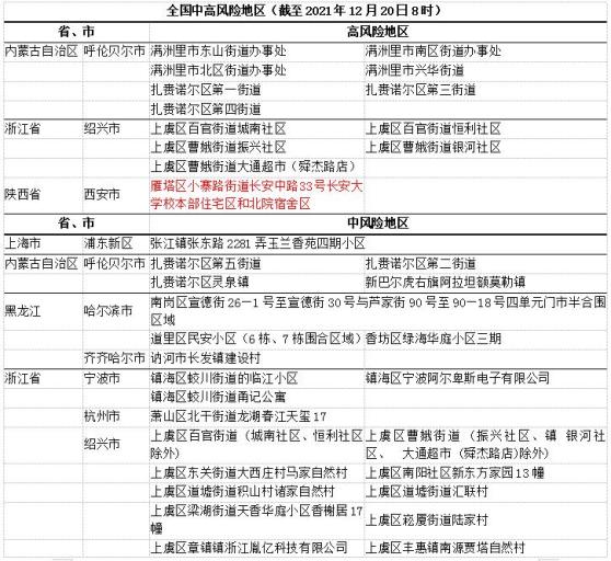 杭州疫情风险地区汇总(杭州疫情风险等级划分最新)-第2张图片