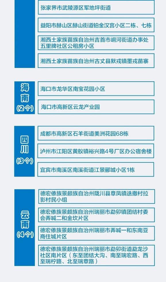 疫情期间的风险地区.疫情期间的风险地区怎么划分？