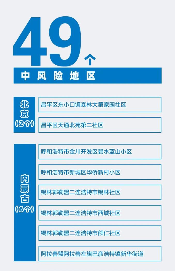 【怎么查看所属地区疫情,怎样查询所在区域疫情】-第3张图片