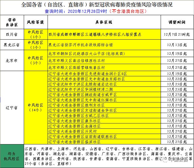手机在哪里报备疫情地区(怎么在手机上进行社区报备)-第2张图片