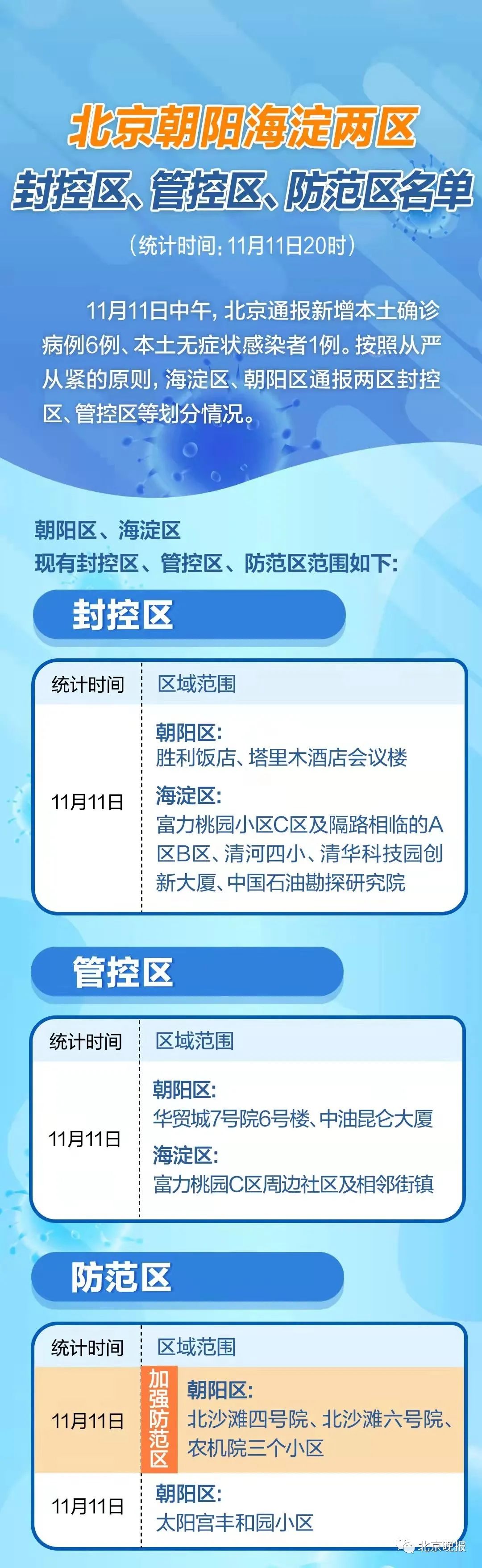 北京疫情最新新增地区/北京疫情最新情况区域-第1张图片