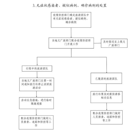 疫情地区备案流程图/疫情地区备案流程图最新-第2张图片
