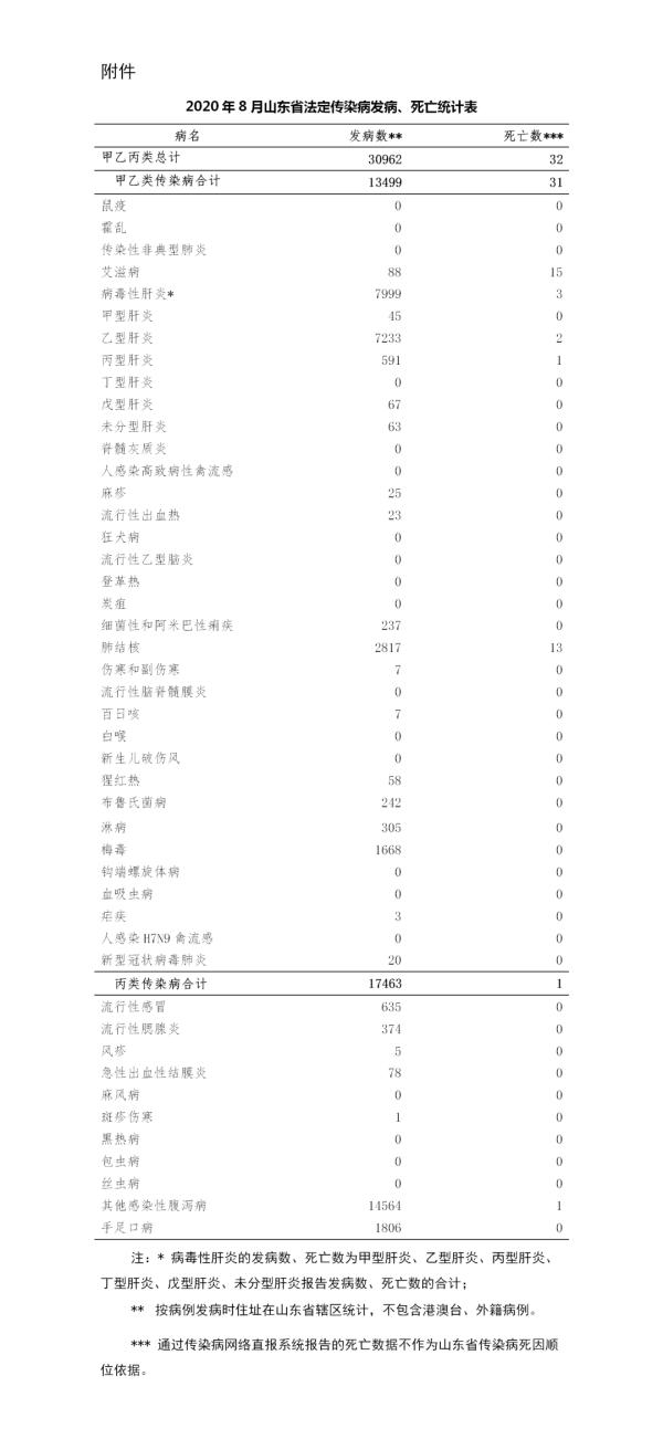 最新山东疫情地区图片/最新疫情通报山东最新疫情通报-第1张图片