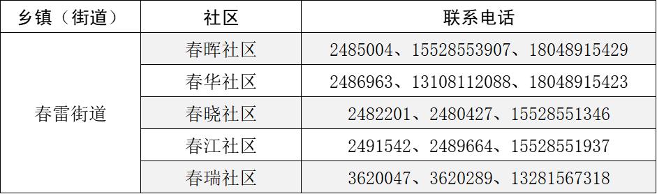 德州地区疫情如何报备的(德州疫情要求)-第3张图片