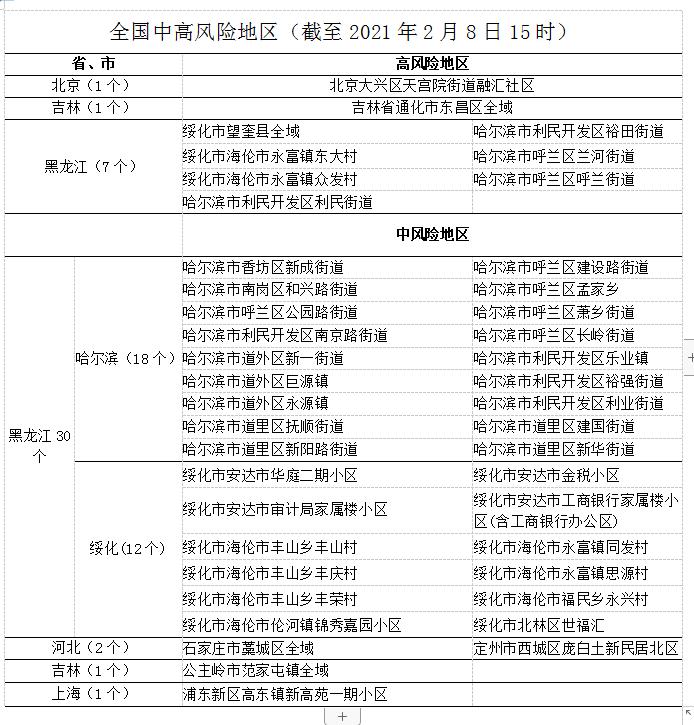 成都疫情高分险地区名单/成都疫情高危区-第2张图片