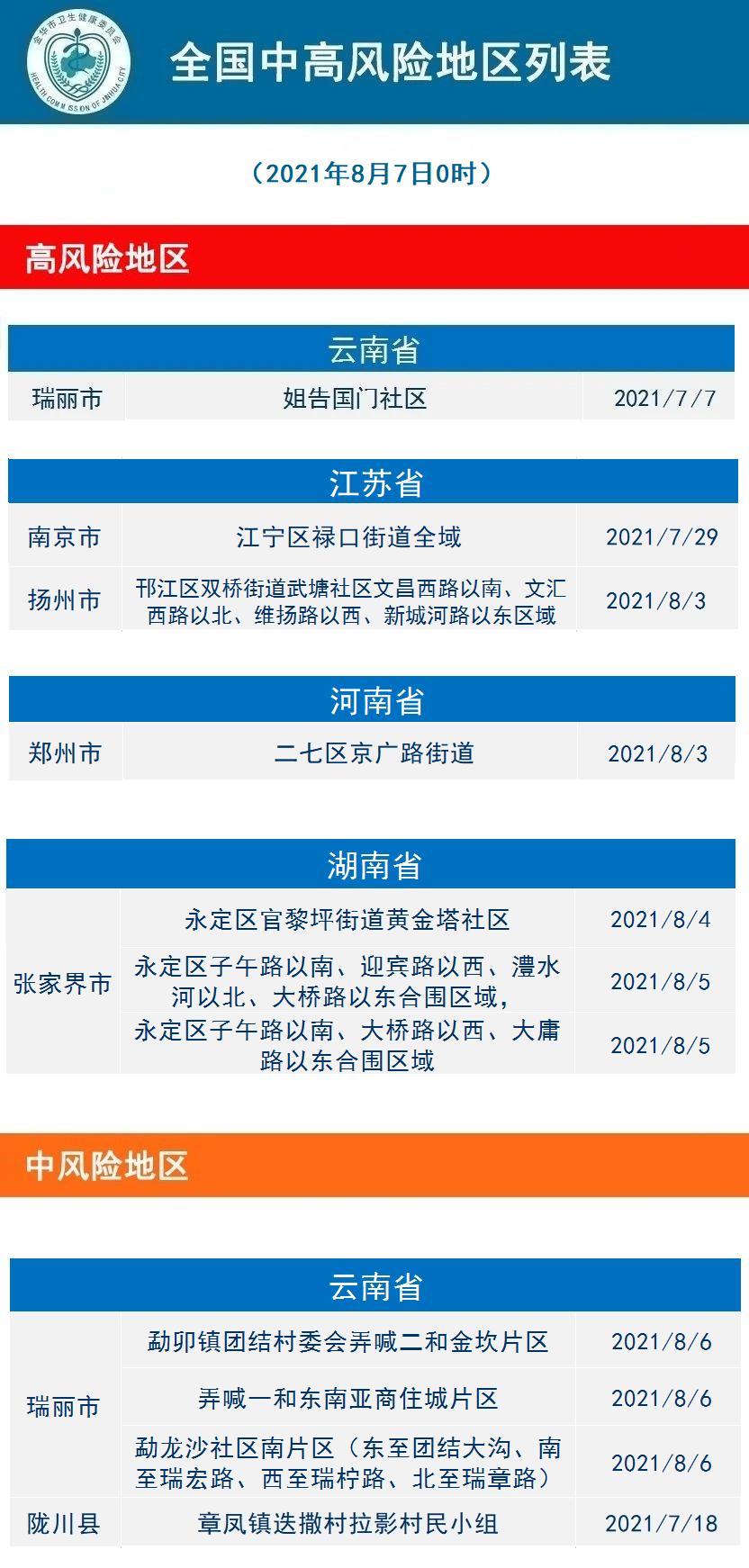 江西属于疫情什么地区啊.江西属于疫情什么风险地区?-第3张图片