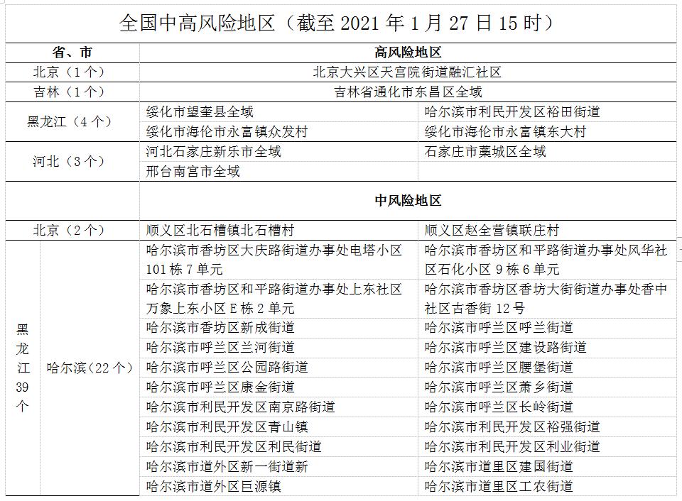 丽水疫情什么风险地区/浙江丽水最新疫情地图实时更新-第2张图片