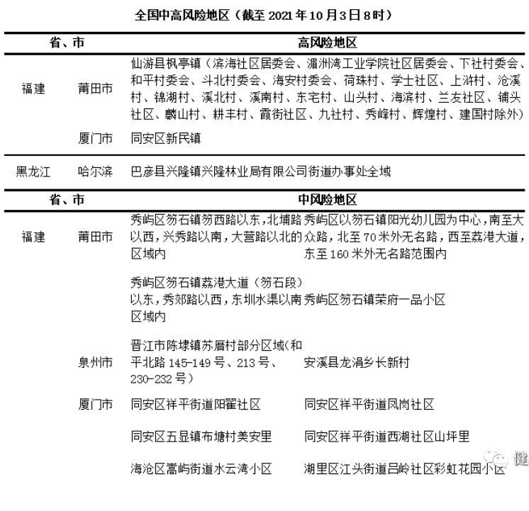 【玉树疫情风险地区等级,玉树最新疫情】-第3张图片