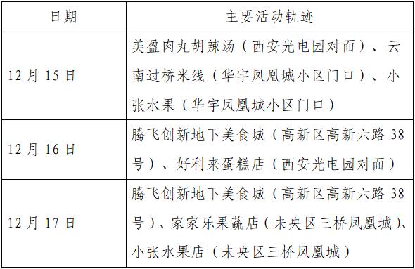 北京疫情案例地区有哪些.北京疫情病例活动轨迹?-第2张图片