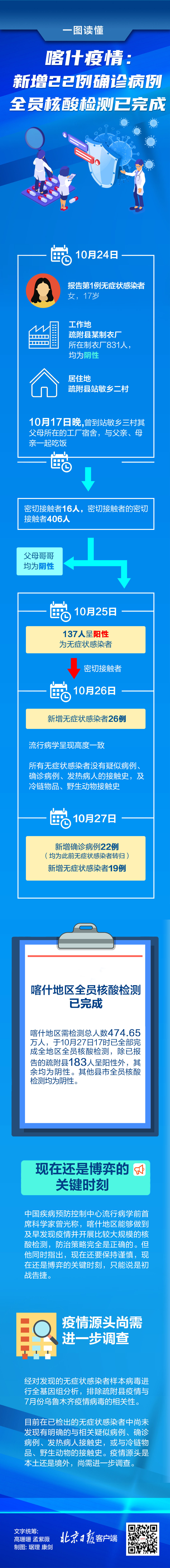 【新疆喀什哪个地区疫情严重,新疆喀什什么地方疫情】-第1张图片