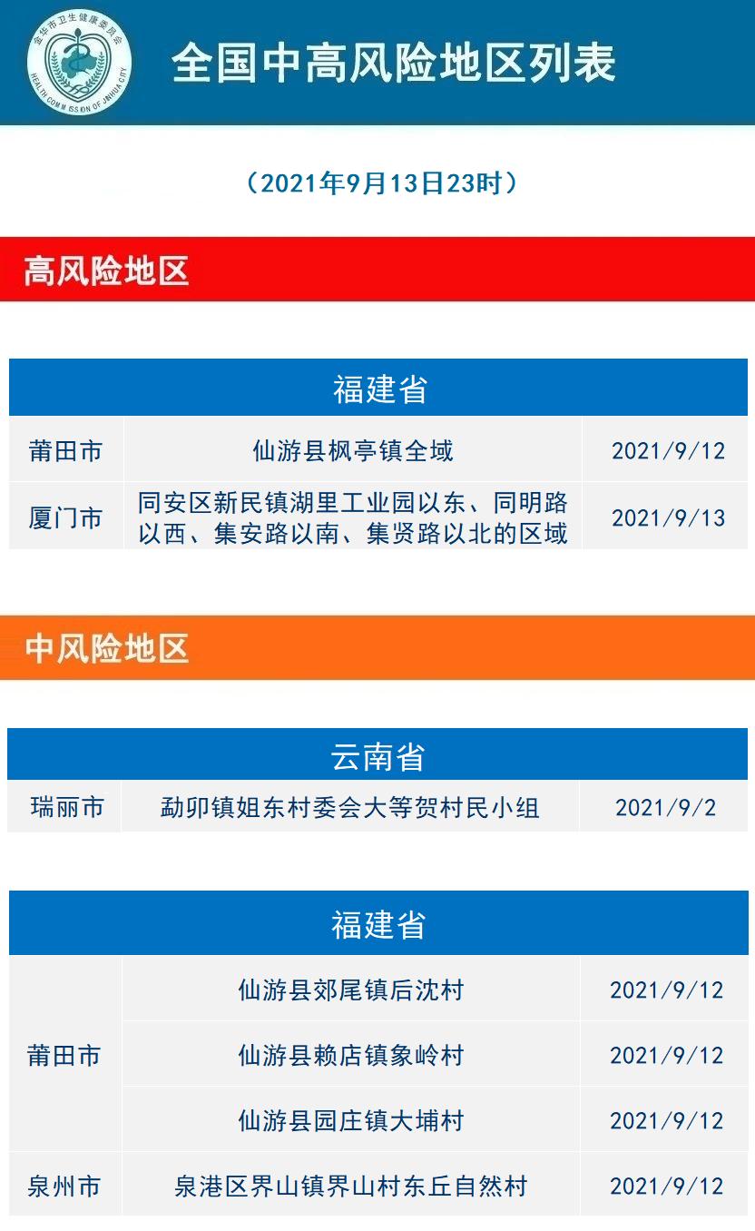 山东有没本土疫情地区.山东有疫情吗现在2021？