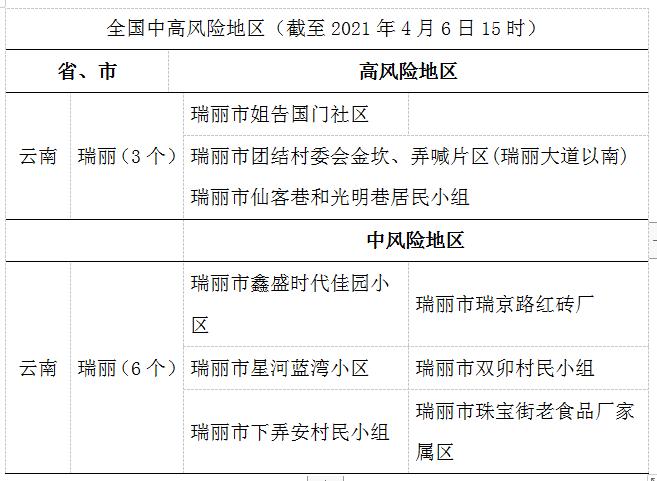 乌苏疫情风险地区图(乌苏疫情风险地区图片查询)-第1张图片