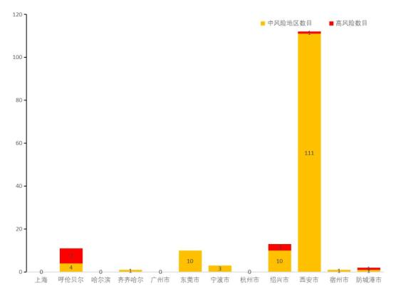 西安现在疫情地区分布/西安现在疫情地区分布图-第1张图片
