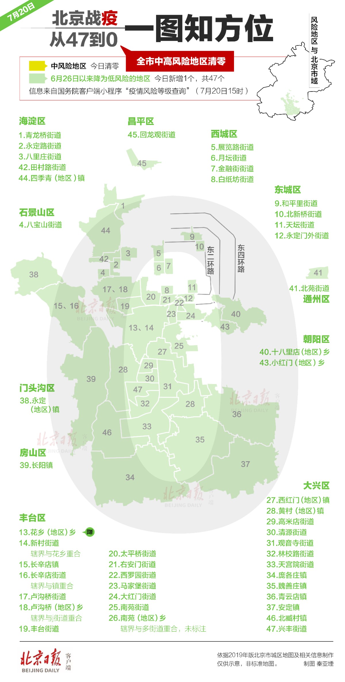 杭州疫情高低风险地区/杭州疫情高低风险地区名单-第1张图片