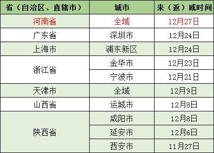 【出河南怎样报备疫情地区,出河南省用隔离吗】-第2张图片
