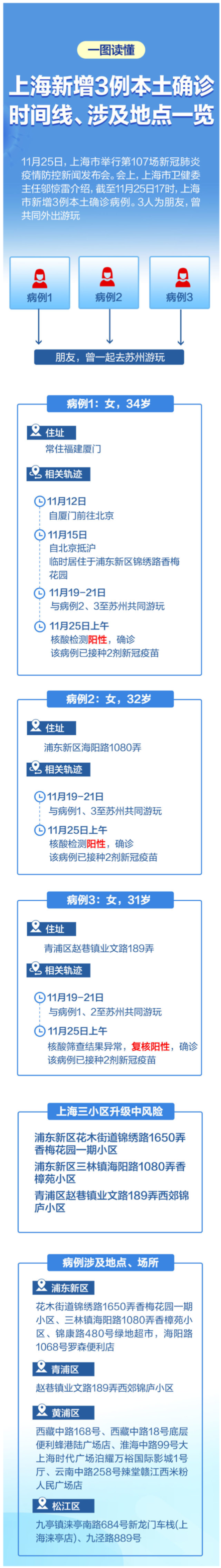 本土疫情发生地区/本土的疫情-第2张图片
