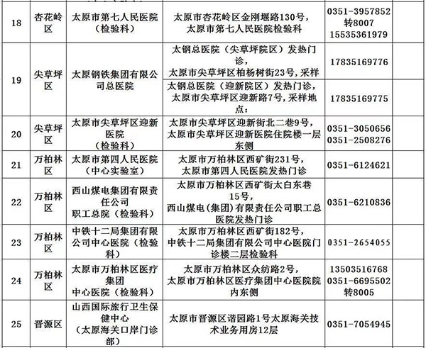 太原地区疫情播报.太原疫情实时动态?-第2张图片