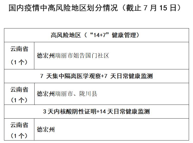深圳疫情风险地区图.深圳疫情风险区域图等级划分？-第1张图片