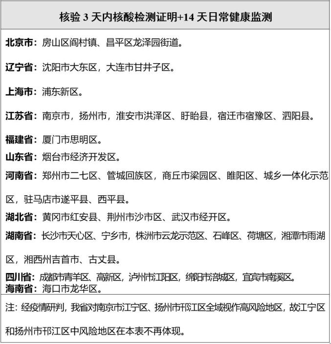 昌平最新疫情在什么地区.昌平疫情最新进展?-第1张图片