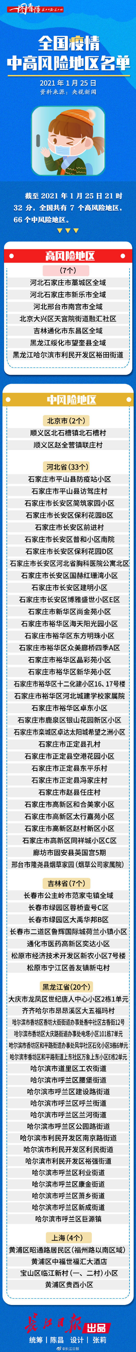 北京疫情暴发地区有哪些(2021年北京疫情主要发生在哪个区)-第3张图片