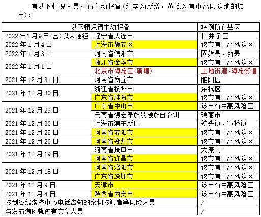 进陕怎么报备疫情地区/进陕怎么报备疫情地区呢-第2张图片